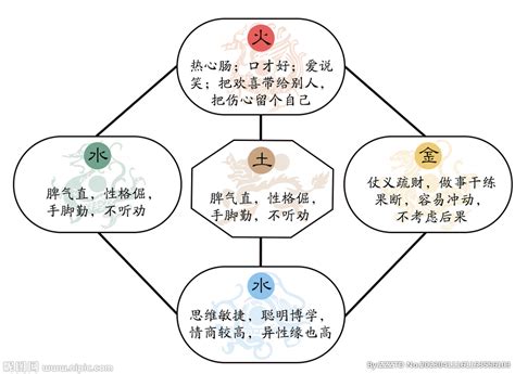 國家五行屬性|【國家五行】拓展世界各國五行屬性：揭示國家五行性格，讓您的。